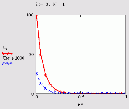      ( 12.7)
