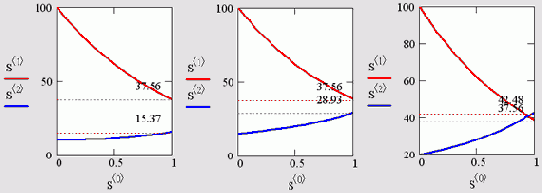    ( 12.1)