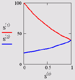     R=1 ( 12.2)