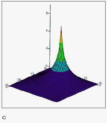      ( 13.6)