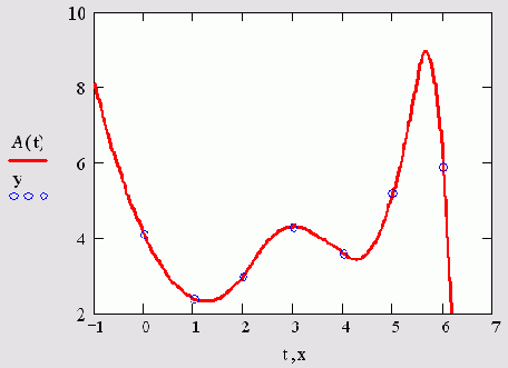 -- ( 15.3)
